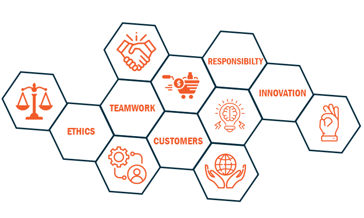 Core value Core value